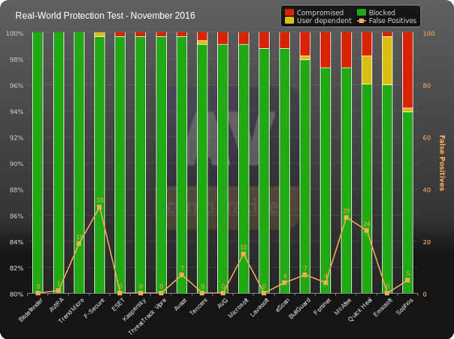 av comp antivir nov 2016