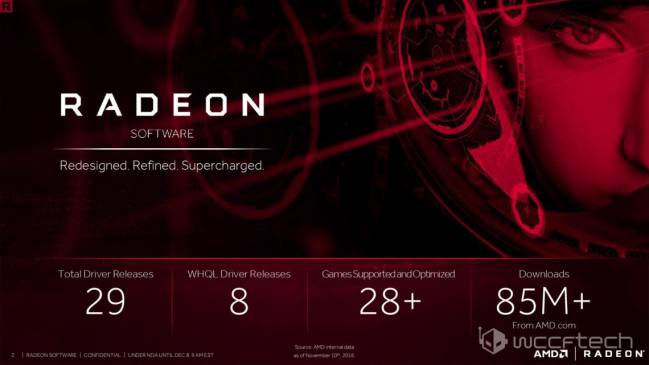 crimson relive radeon software drivers wccftech