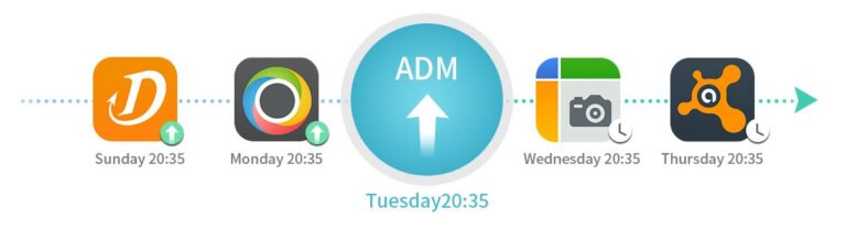 Les mises à jour automatisées