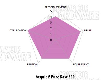 conclusion pure base 600