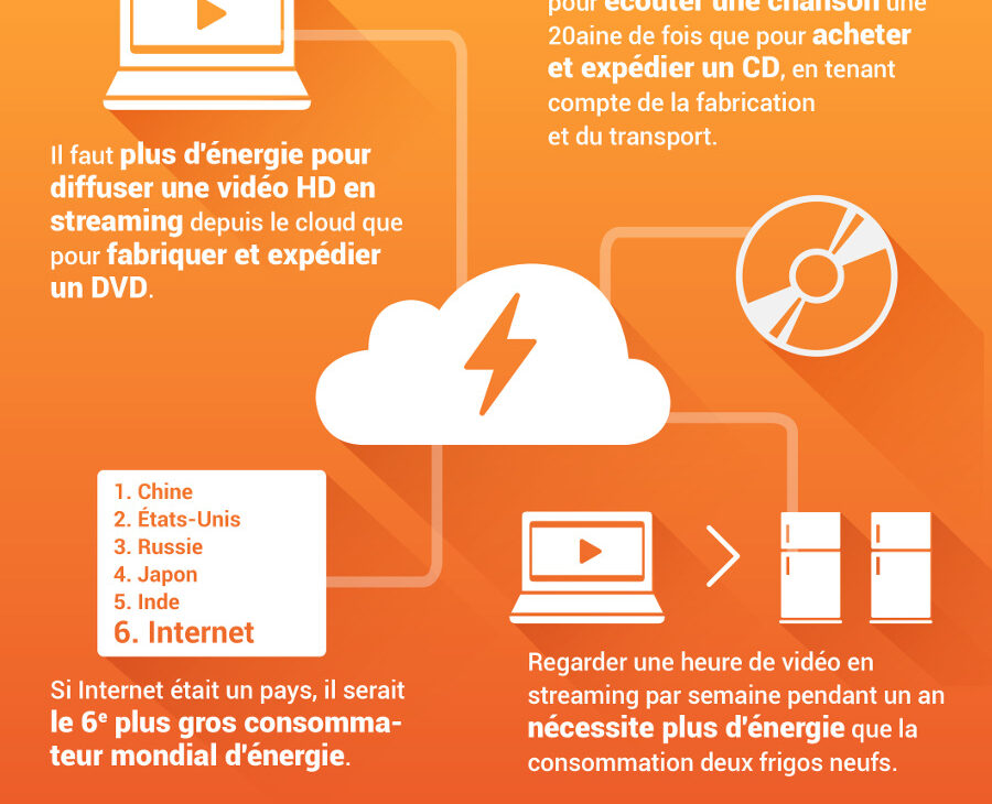 Le nuage qui consomme !