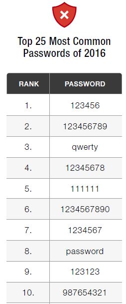 keepersecurity motdepasse2016