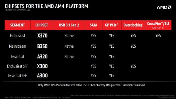 ryzen overclocking chipset
