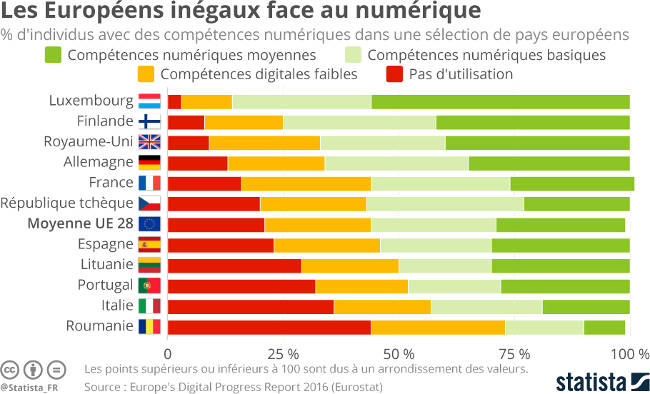 statista comp web eu 2016