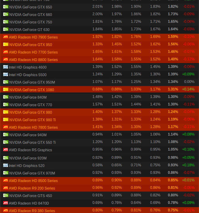 Bonjour, c est pour un sondage !