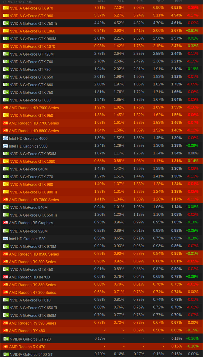 Bonjour, c est pour un sondage !