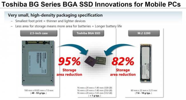 toshiba bg series