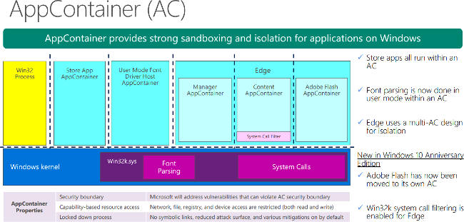 windows 10 appcontainer