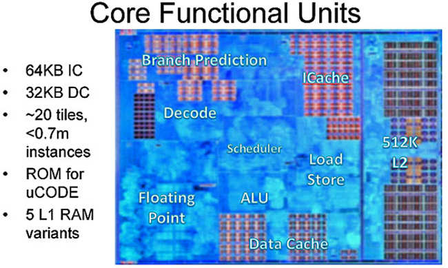 amd ryzen core functional units