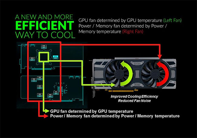 evga icx ventilateurs