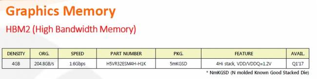 sk hynix hbm2 16gbps