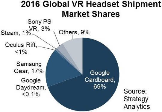 strat analytics vr headset 2016