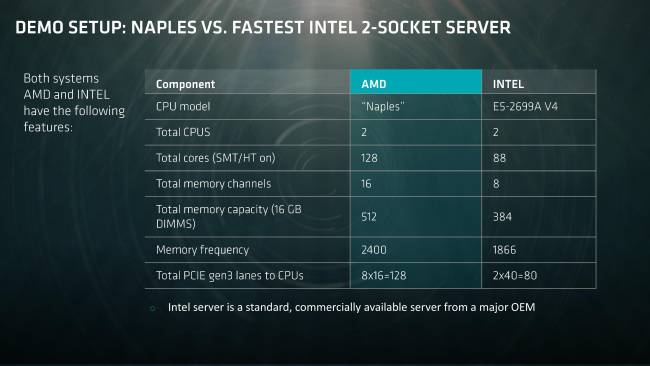 amd naples vs brodwell e
