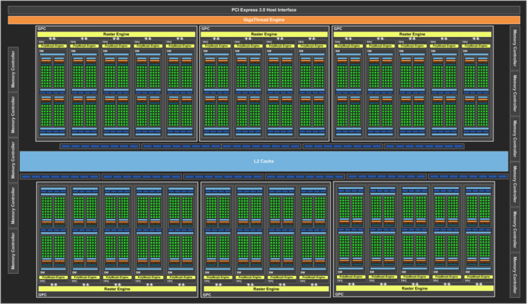 diagramme logique de GP102-350