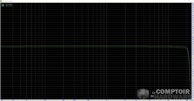 Réponse en fréquence