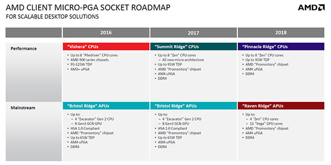 roadmap amd apu cpu 2018