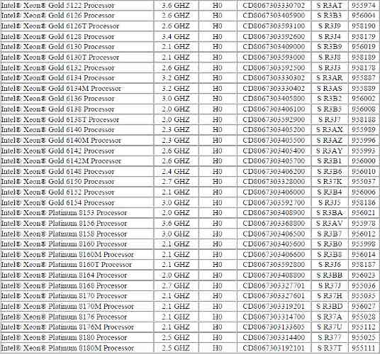 intel xeon gold platinum list