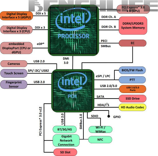 kaby lake g diagram benchlife