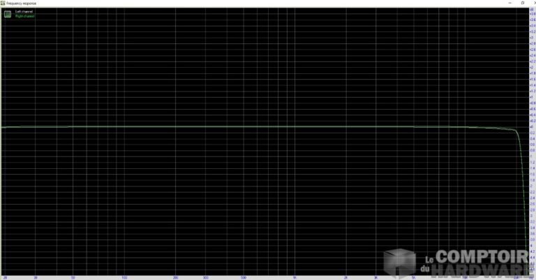 Réponse en fréquence
