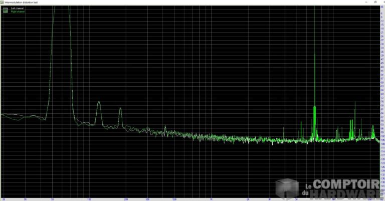 Distorsion d'intermodulation