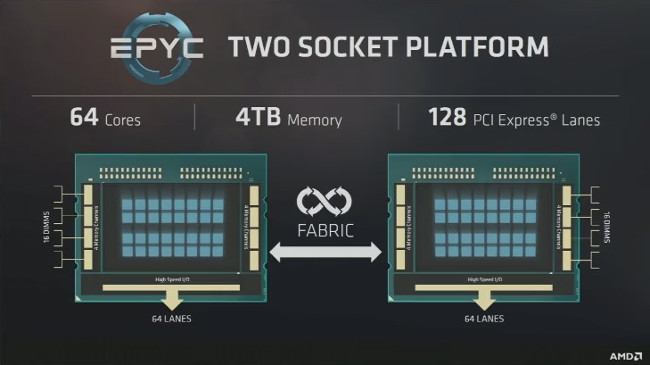 amd epyc pres fad17