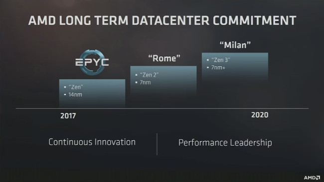 amd epyc roadmap fad17