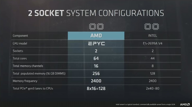 Un combat à armes égales