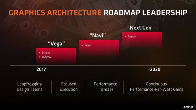 amd roadmap gpu2017 2020