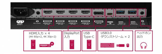 lg 43ud79b connectiques