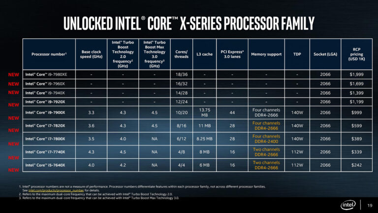 lineup lga2066 t