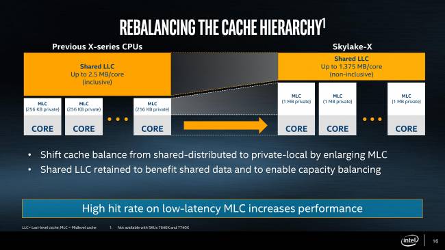 lineup lga2066 cache