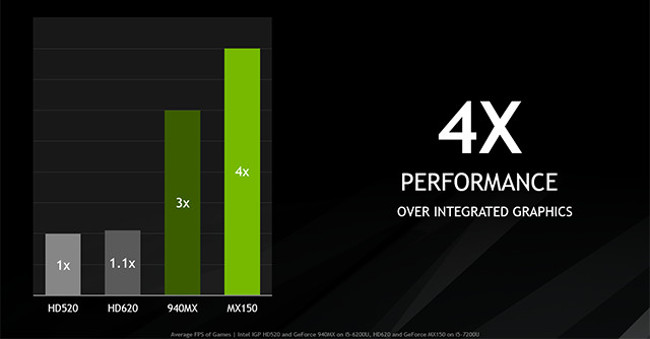 nvidia geforce mx150 pres4