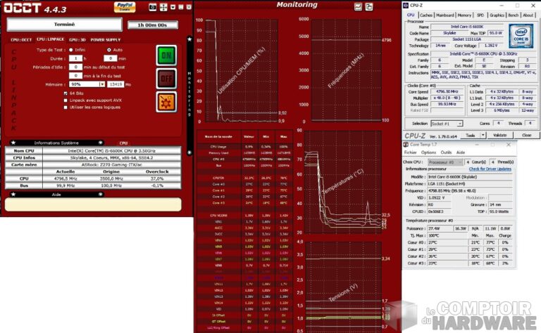 Une heure d'OCCT @4.8 GHz