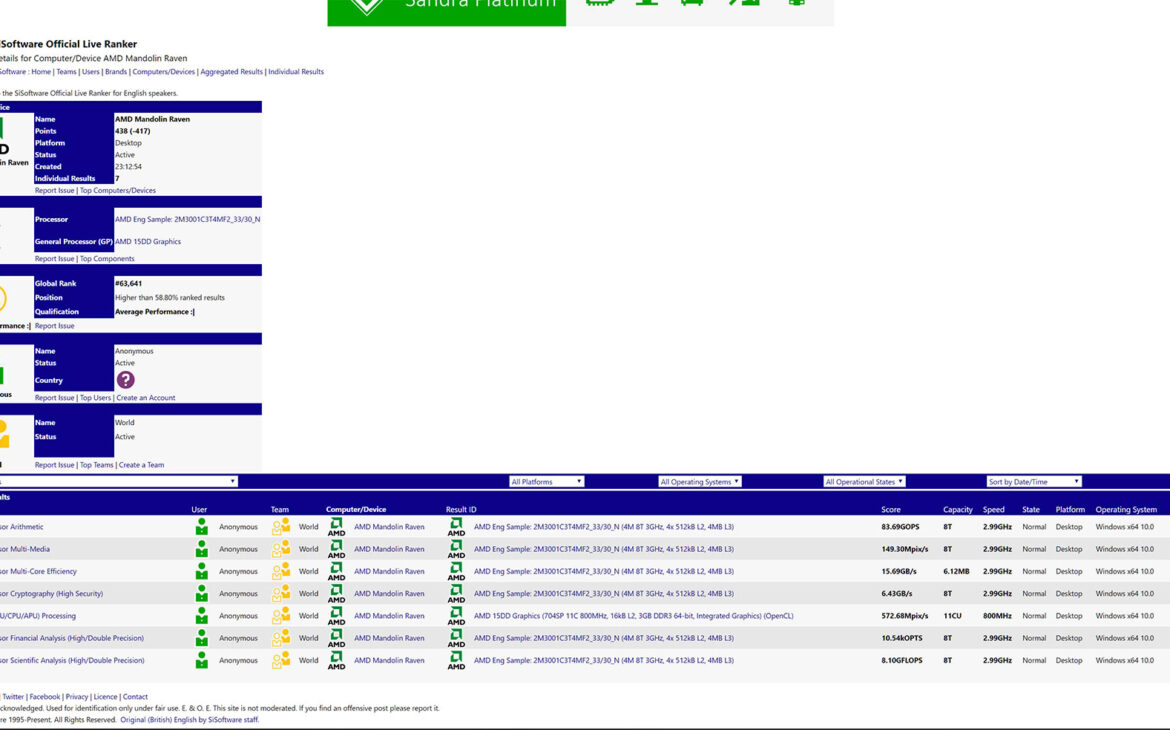 raven ridge sample sandra t