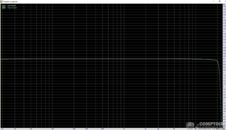 Réponse en fréquence