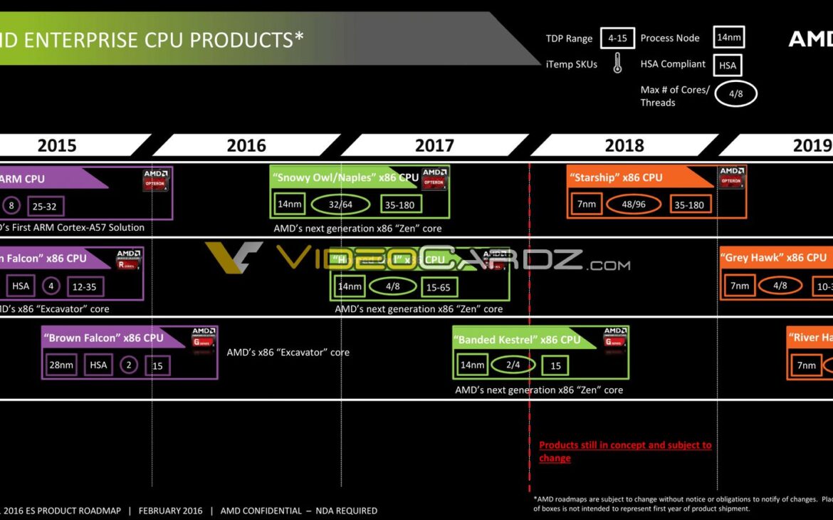 roadmap amd entreprise 2015 2019 t