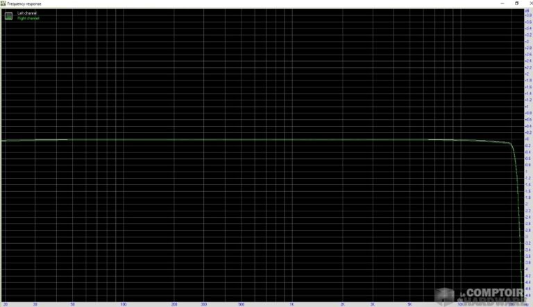 Réponse en fréquence