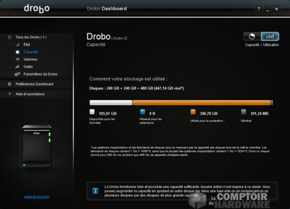 La capacité du volume