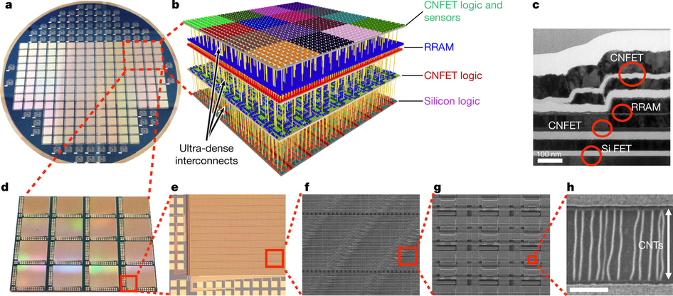 nanotubes ? de quoi on parle ?