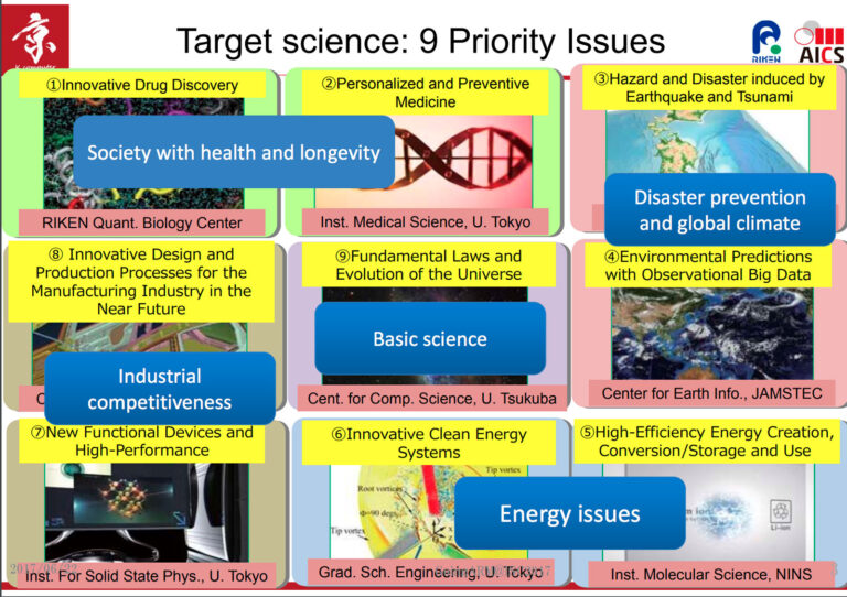 supercalculateurs objectifs et applications