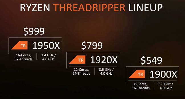 threadripper lineup