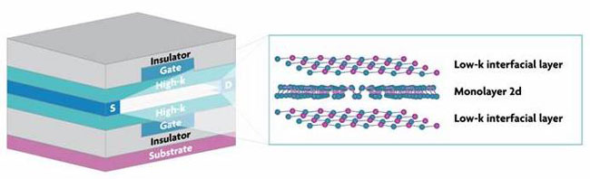 transistor monoatomic phosphore 2d