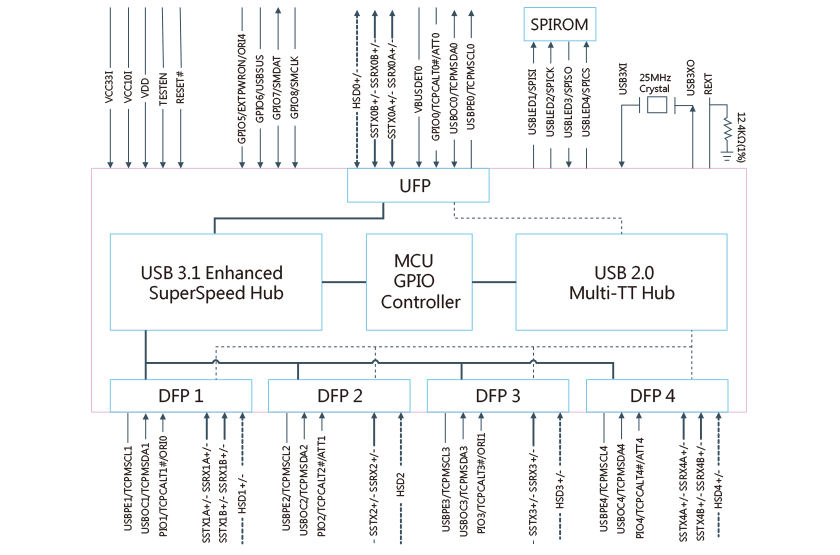 diag logique du via vl820
