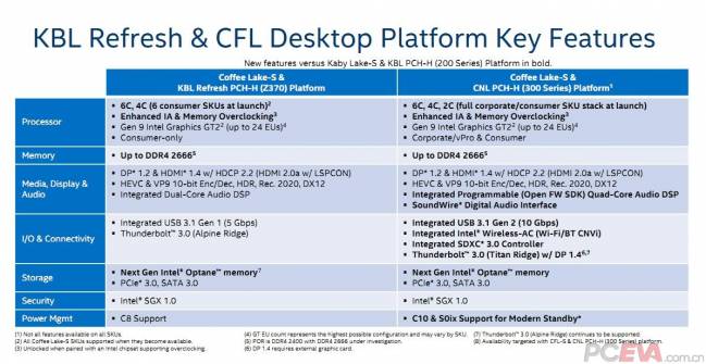 coffee lake roadmap 2017 2018 pceva
