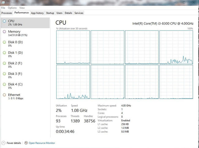 core i3 8300 taskmanager