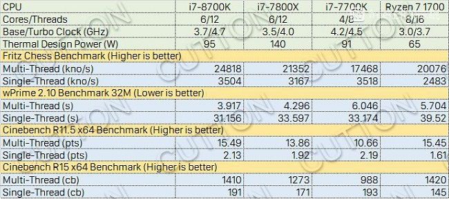 intel core i7 8700k benchmarks