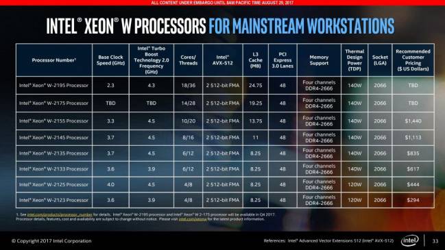 intel xeon w liste