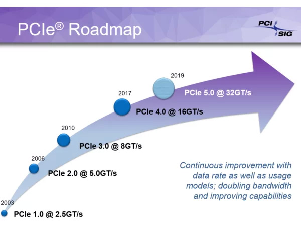 pci sig roadmap