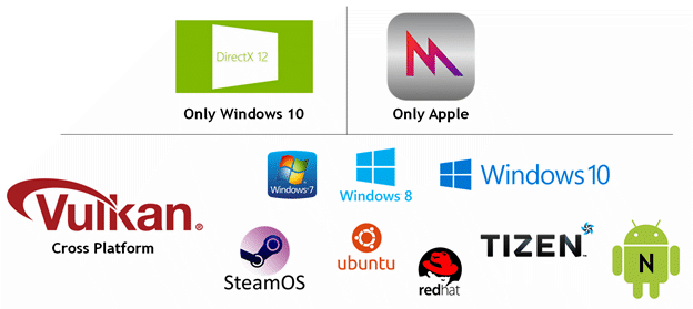 vulkan 3dportability logos