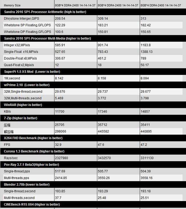 8700k versus 7700K/7800X OC